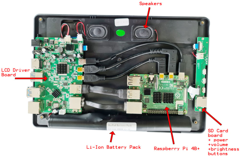 Inside an assembled RasPad 3.0