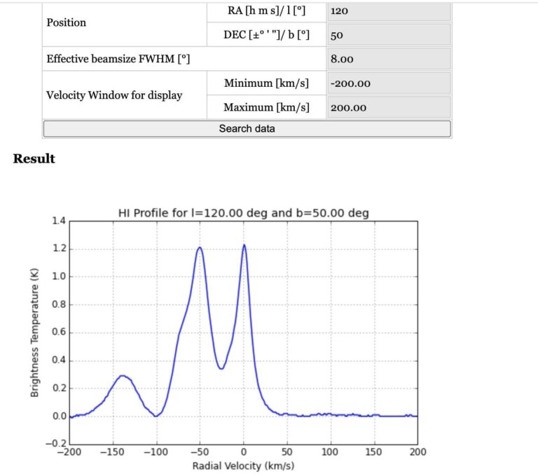 Pay attention the low Brightness Temperature (0.3 Kelvin) compared for ...