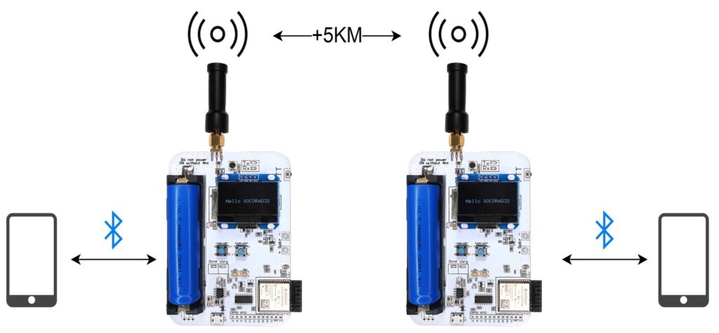 SOCORAD32 can communicate between devices by voice or text for up to 5km, via license free bands.