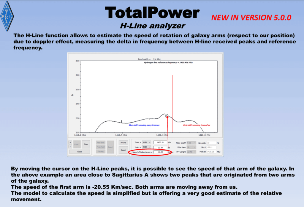 TotalPower measuring the rotational speed of galactic arms