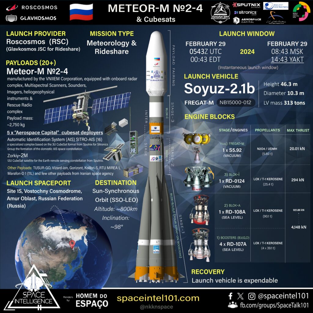 spaceintel101.com's infographic about the Meteor M2-4 Launch