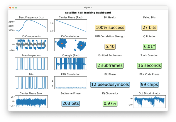 Gypsum: A Software-Defined GPS Receiver written in Python + A Writeup ...