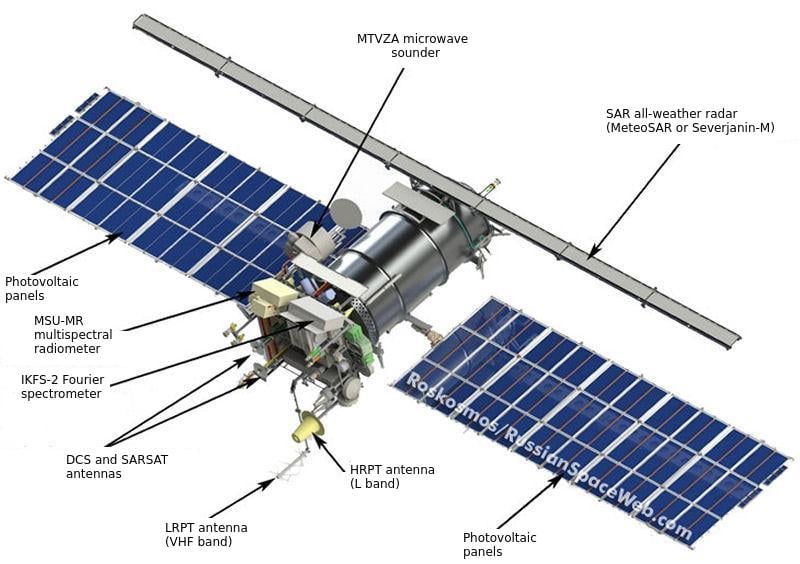 The Meteor-M series of satellites