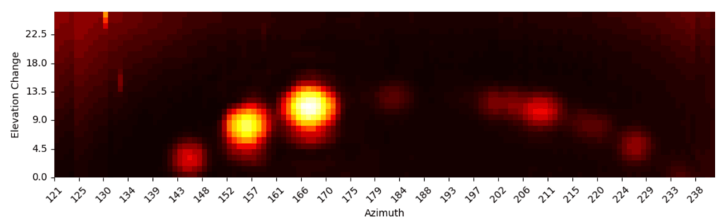 Geostationary satellites visualized with the radio telescope