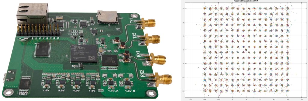 Left: Integrive-100, Right: OFDM 256-QAM constellation Stability Demo