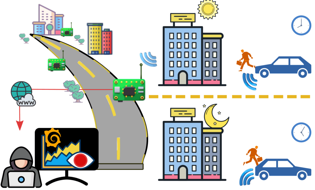 The TPMS Monitoring Setup