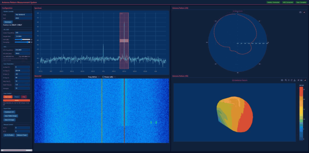 Antenna Gain Results