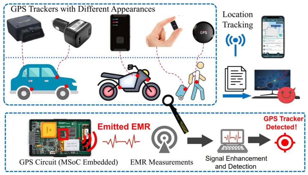 Covert GPS Tracker Detection with a HackRF and Near Field Probe