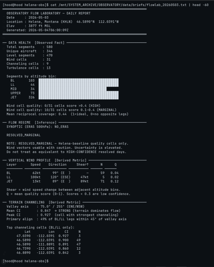 Sample daily brief output from the Flow Lab pipeline