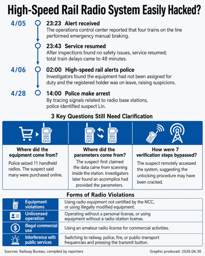 Translated news graphic from https://udn.com/news/story/7315/9475450