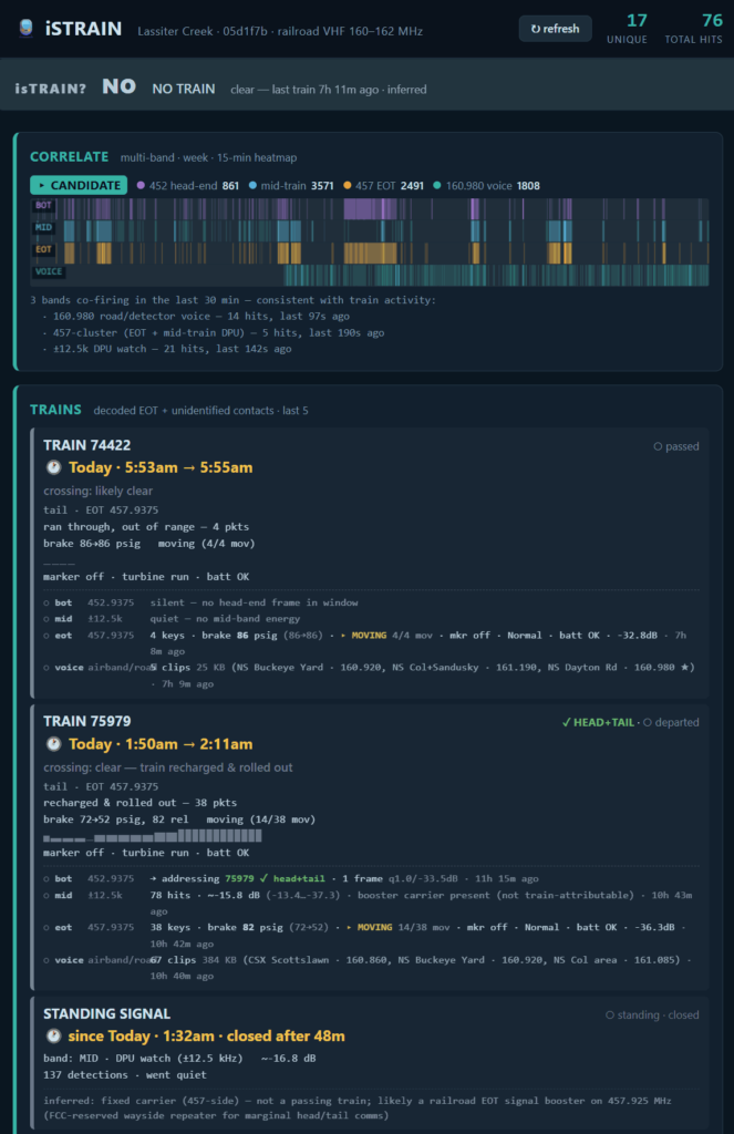The isTrain Web Interface