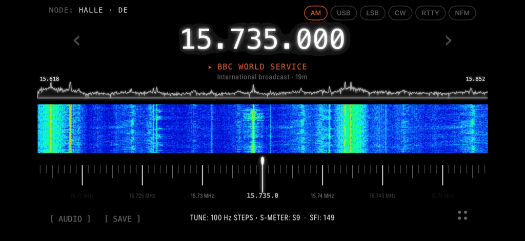 Radio Silence: Waterfall View