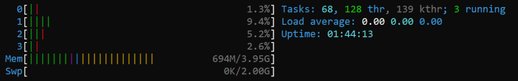 WebSpy CPU Usage