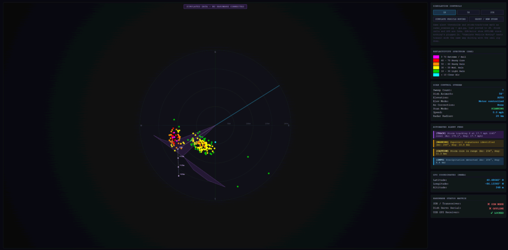A Demo of the Weather Radar Display