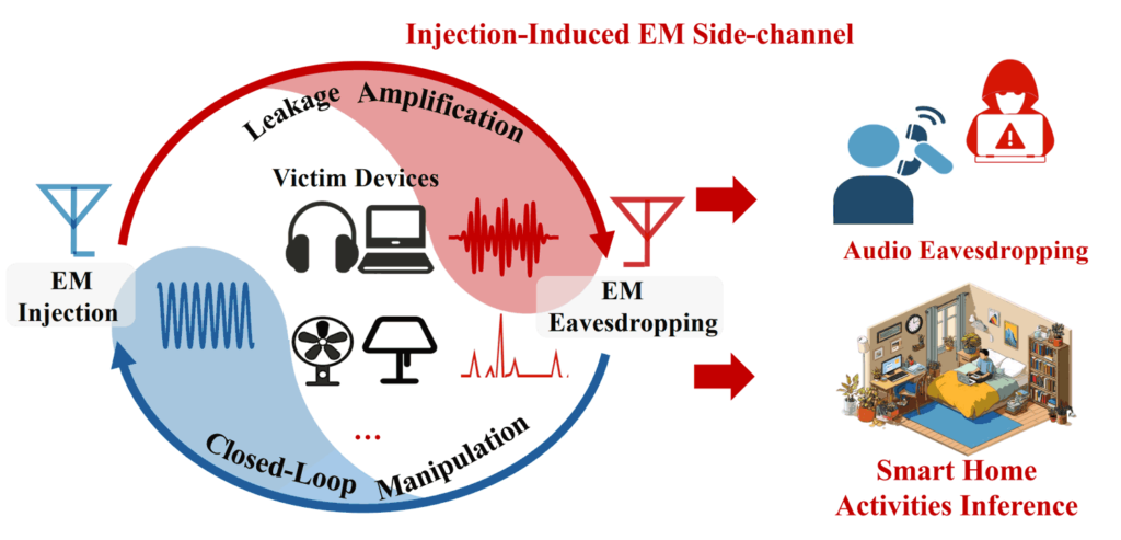 The Injecteave Process