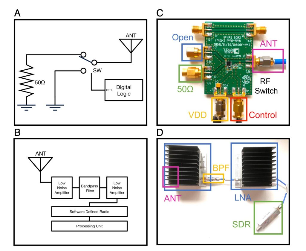 The thermal noise receiver setup from the 2022 paper