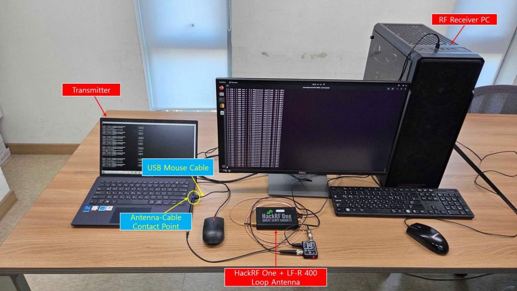 SPECTER RF Receiver Setup with a HackRF One and Loop Probe