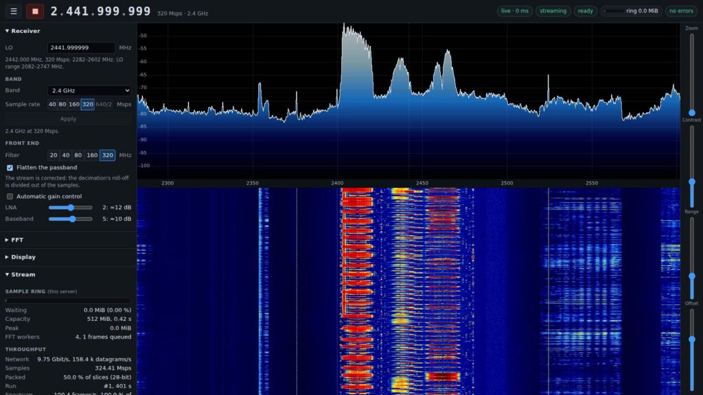 The entire 2.4 GHz Wi-Fi Spectrum at the max 320 Msps sample rate.